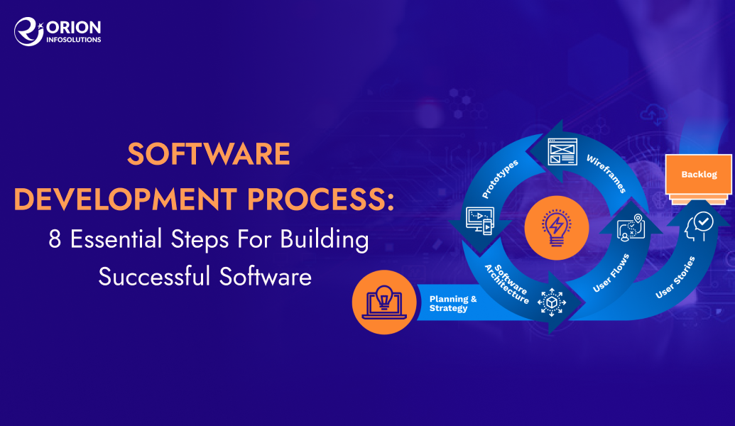 Software Development Process: 8 Essential Steps for Building Successful Software