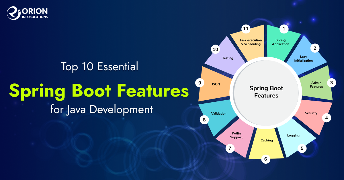 Top 10 Essential Spring Boot Features for Java Development