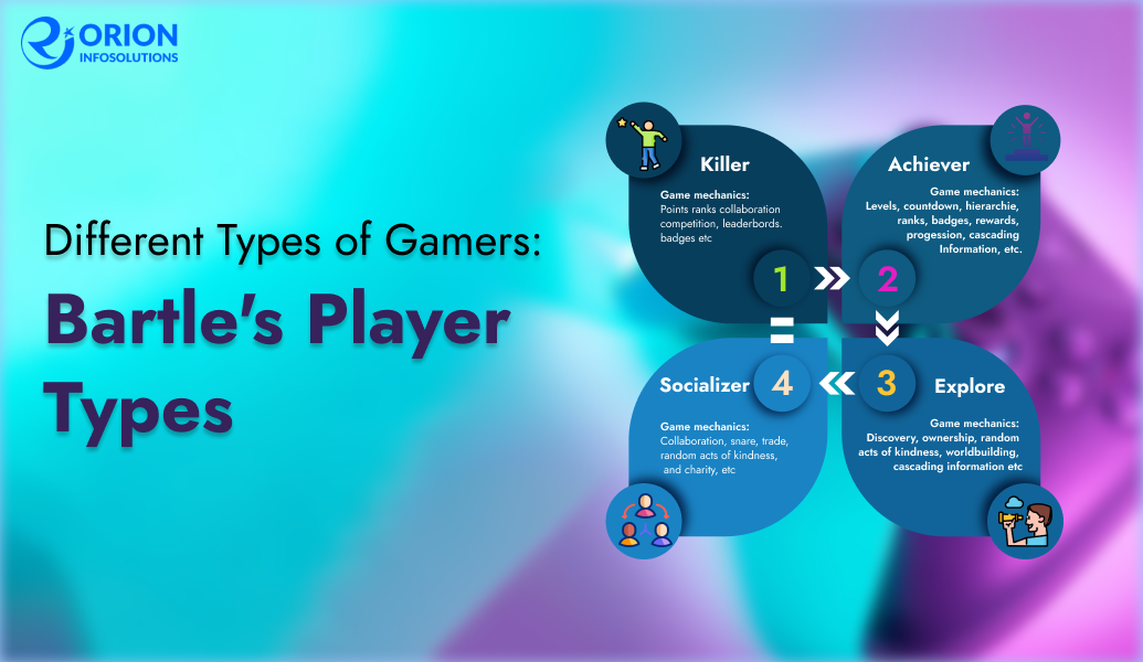 Types of Gamers: Bartle's Player Types