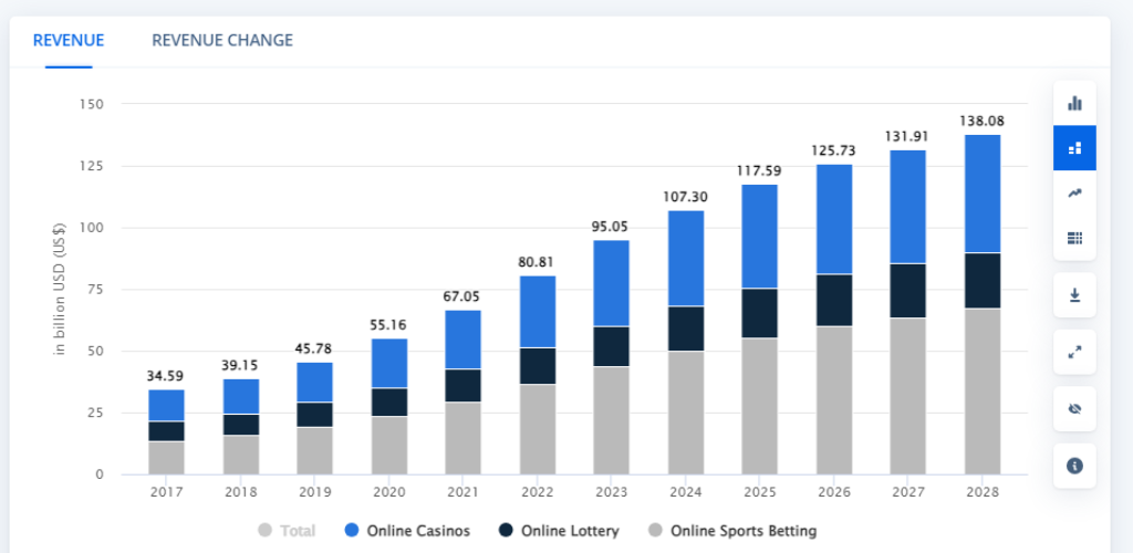 gambling market size