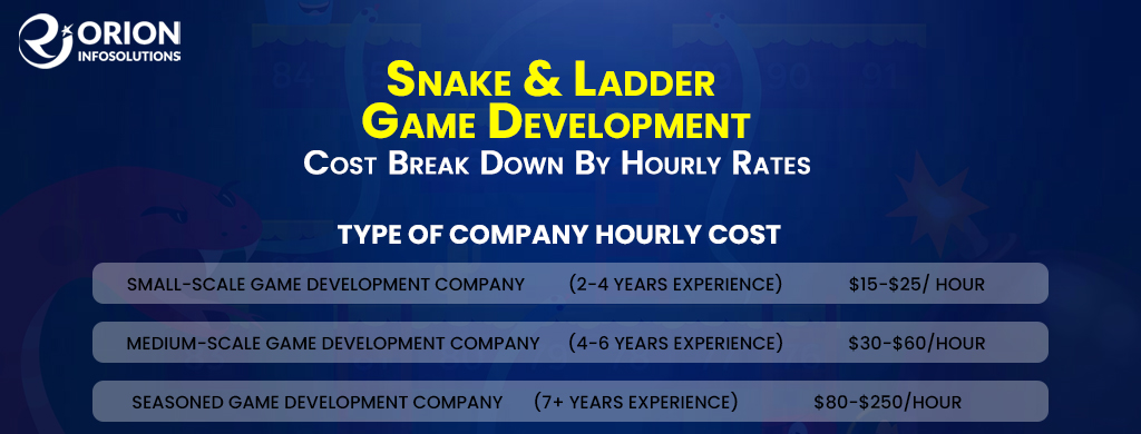 Snake & Ladder Blockchain Dapp Game Development